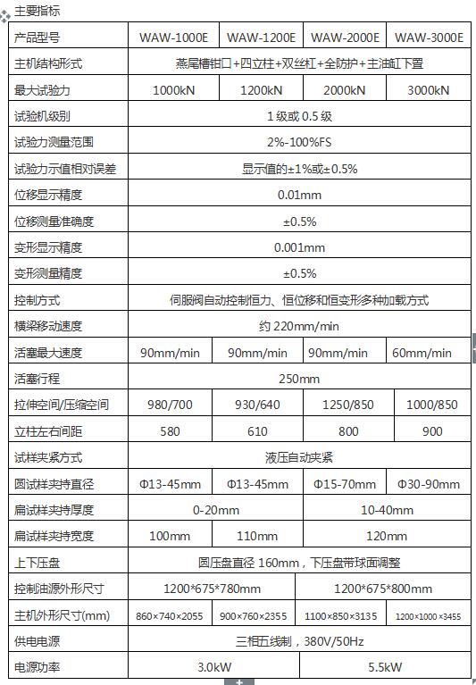 200噸屈服強度試驗機