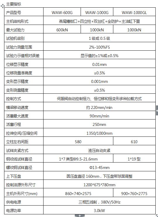 WAW-600G微機控制電液伺服萬能試驗機